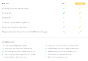 Grammarly Premium Features